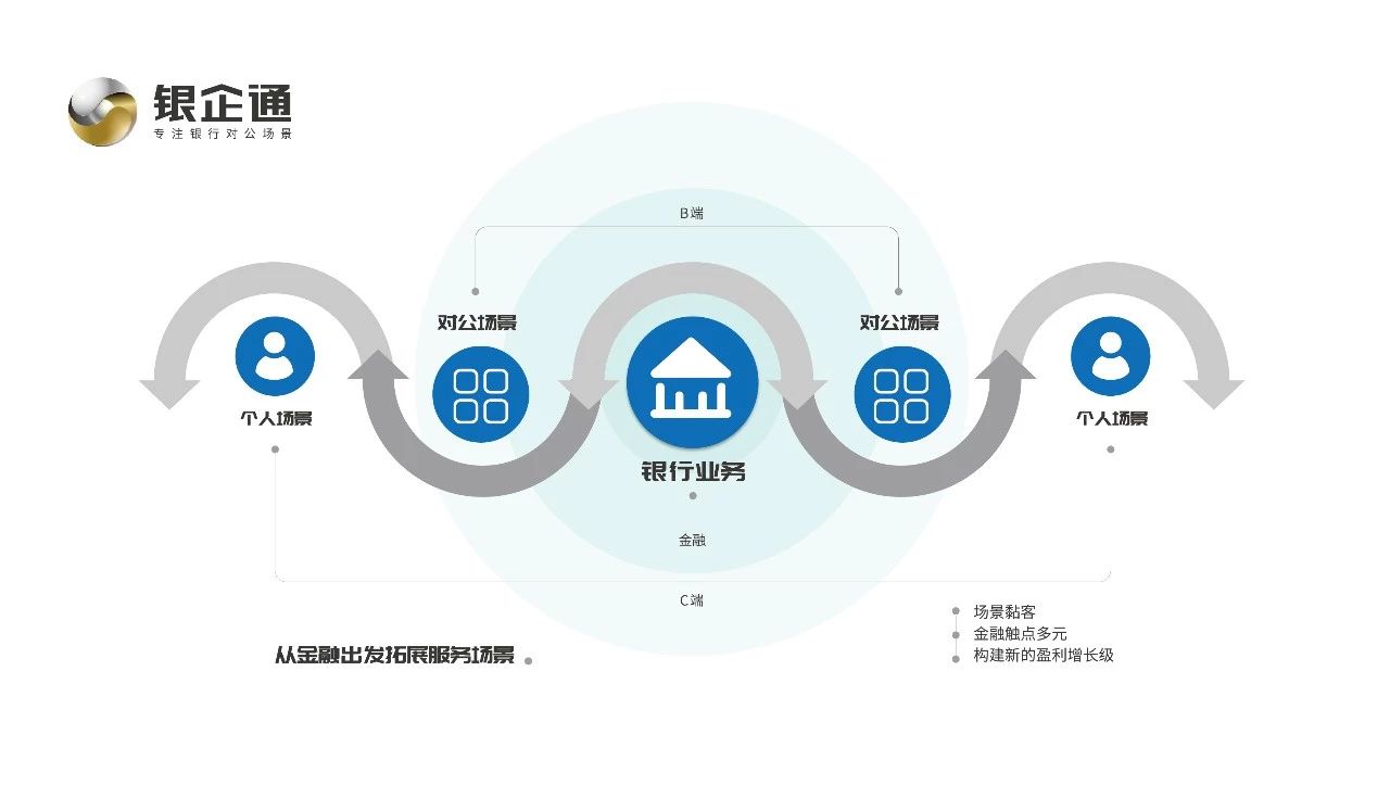 泸州市商业k8凯发赢家一触即发,凯发国际天生赢家,凯发官网首页“银企通对公创新业务平台”正式启动